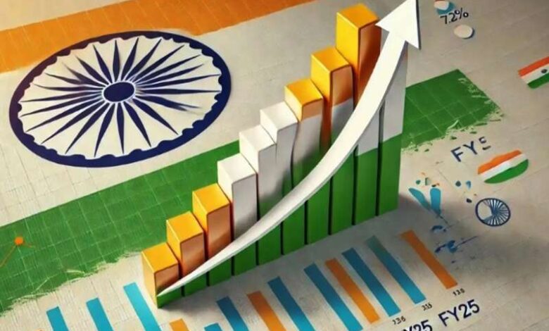 India GDP Growth rise in 2025 acc to world economy